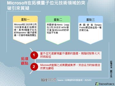 Microsoft在拓朴量子位元技术领域的突破引来质疑