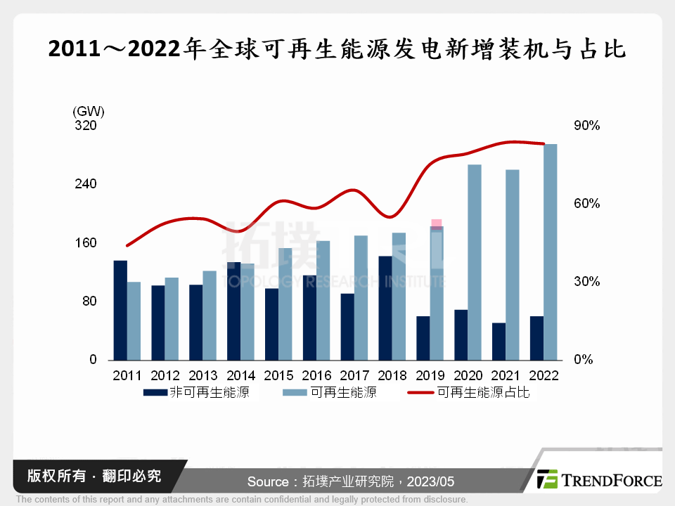 电化学储能产业发展分析