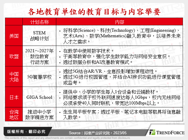 各地教育单位的教育目标与内容举要