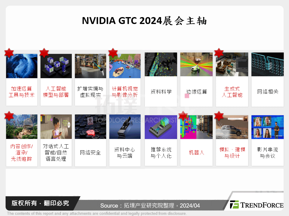 NVIDIA GTC 2024展会主轴