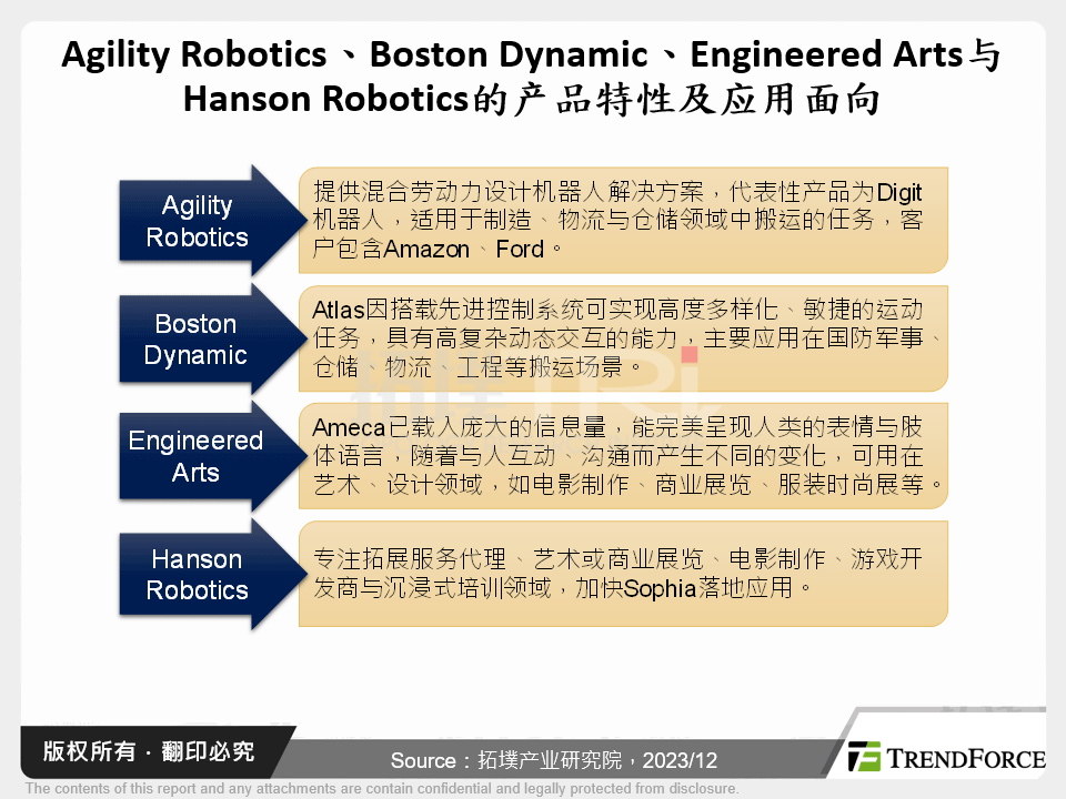 Agility Robotics、Boston Dynamic、Engineered Arts与Hanson Robotics的产品特性及应用面向