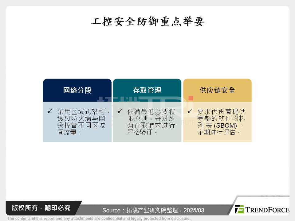 工控安全防御重点举要