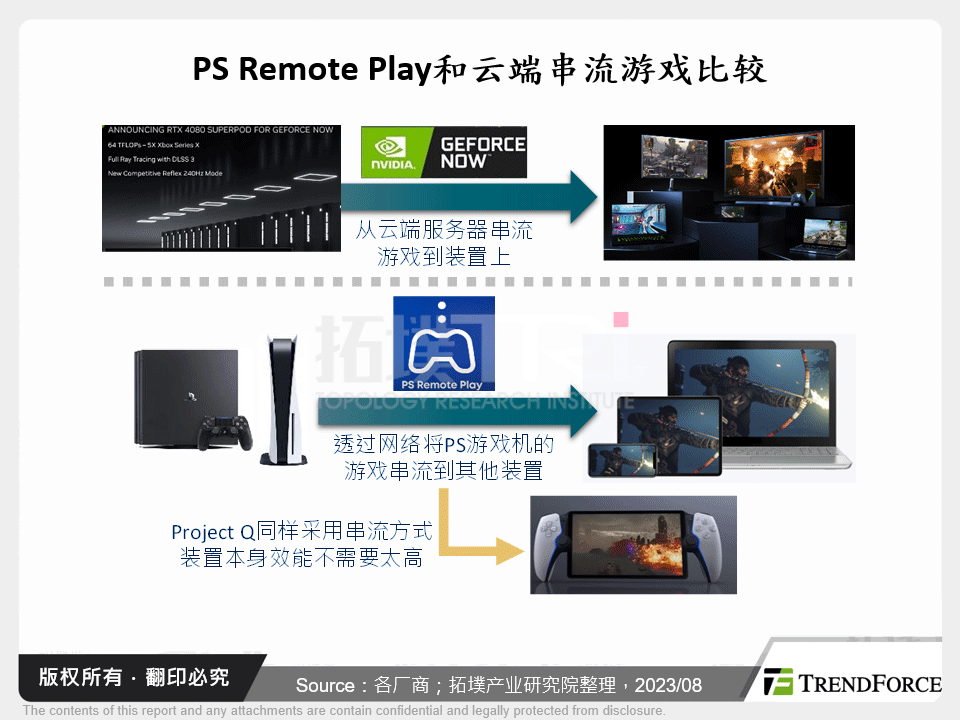 PS Remote Play和云端串流游戏比较