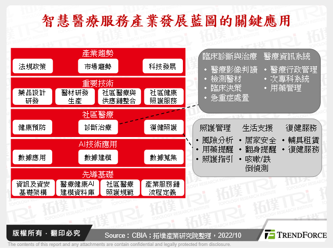 台湾AI智慧医疗发展商机暨挑战