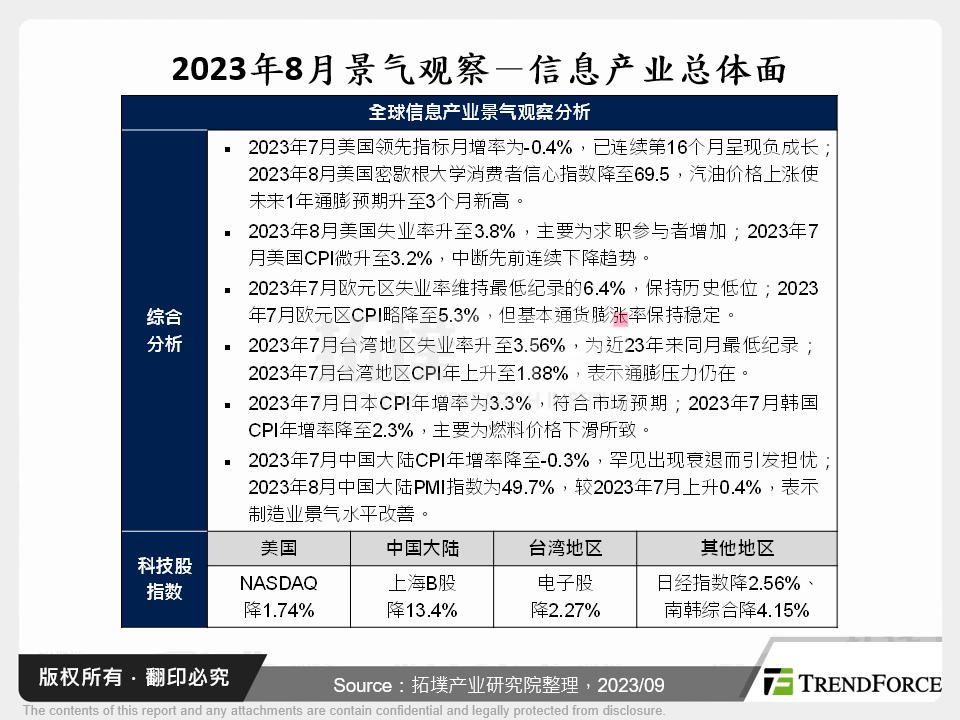 2023年8月景气观察