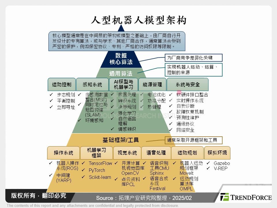 推理与感知：从模型发展剖析人型机器人趋势