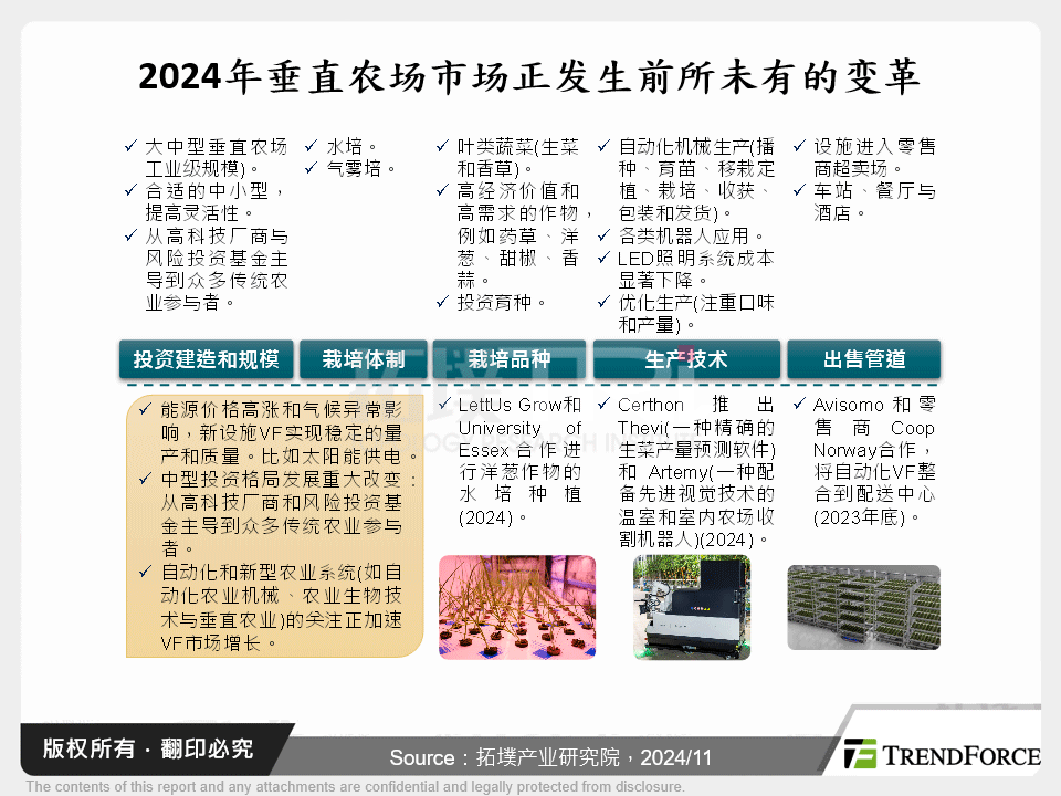 2024年垂直农场市场正发生前所未有的变革