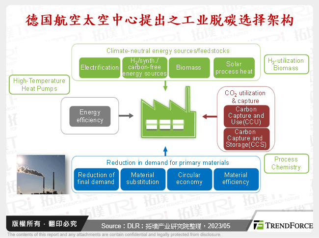 德国航空太空中心提出之工业脱碳选择架构