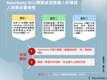 Sanctuary AI以触觉感测推广人形机器人商业部署规模