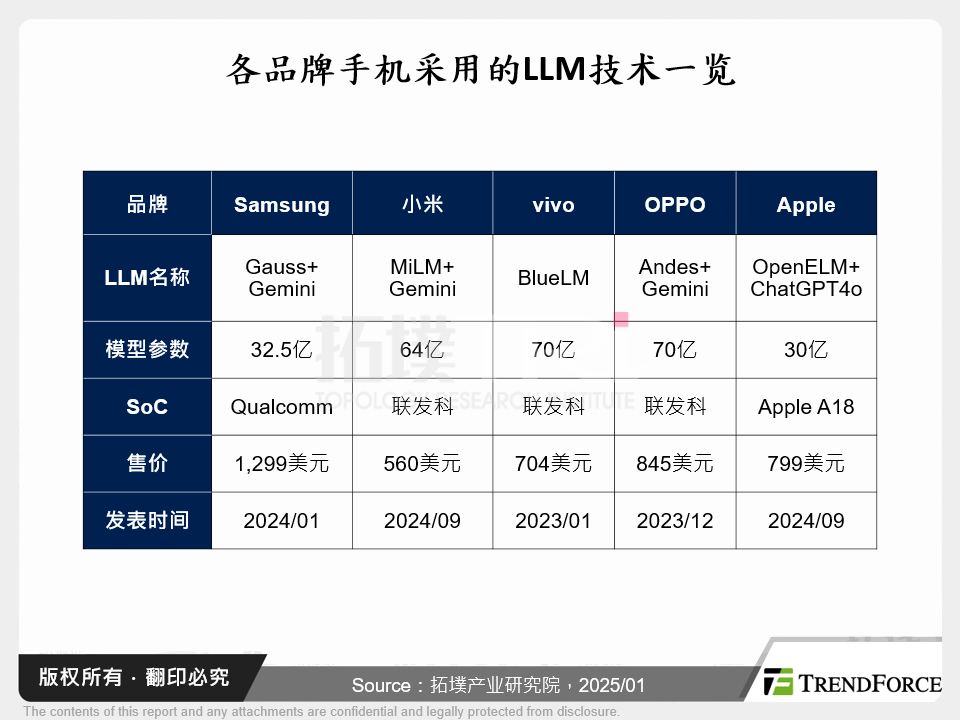 联发科天玑系列处理器的CPU架构比较