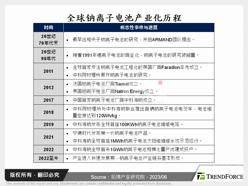 钠离子电池蓄势待发