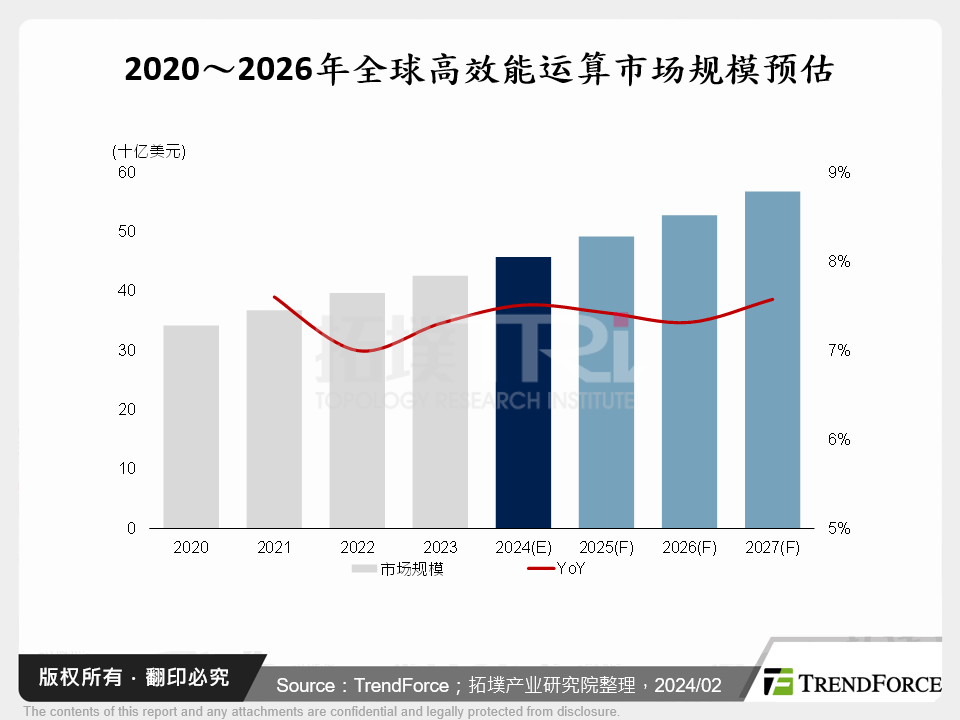 起伏跌宕－2024年伺服器市场将开创峥嵘新局