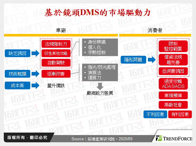 驾驶人监测系统(DMS)－基于镜头方案的发展趋势