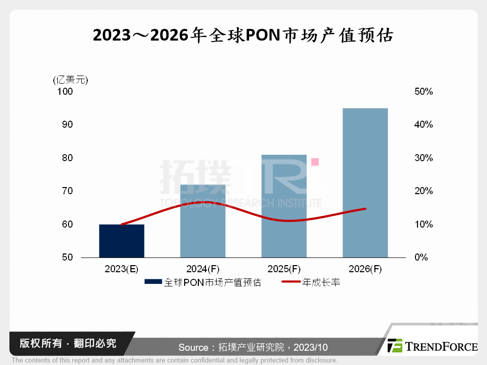 全球PON设备大厂动态研析