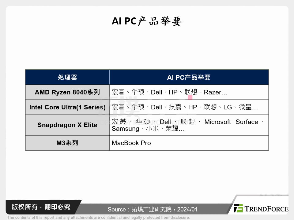 AI PC产品举要