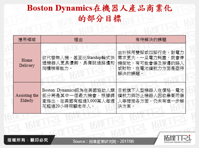 探讨快递机器人发展课题与商业模式