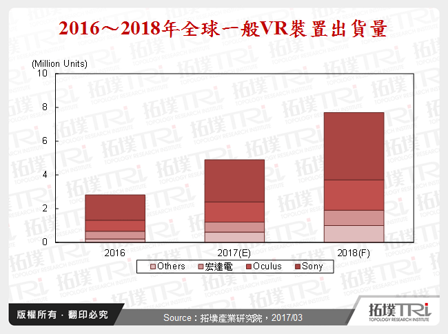 VR追踪技术分析与发展