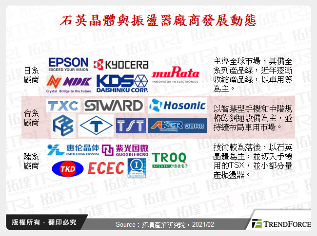 5G×Wi-Fi 6，带动石英晶体与振荡器走向高频和微型化