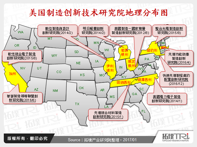 美国制造创新技术研究院地理分布图