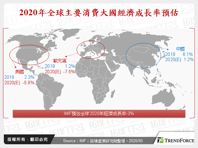 新冠肺炎疫情冲击下，2020年第一季IC封测现况