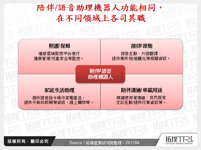 内建AI的服务型机器人为IT大厂进入机器人市场捷径