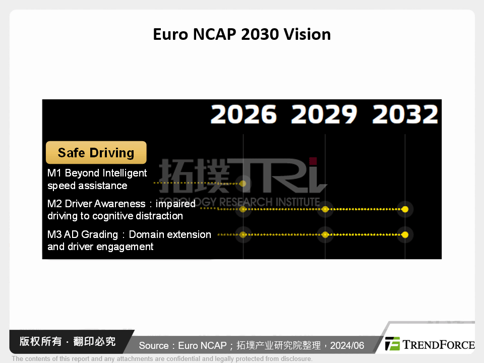 Euro NCAP 2030 Vision