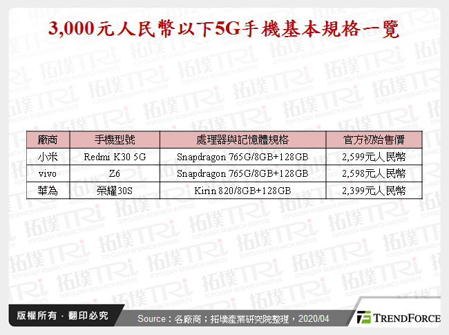 2020年5G手机处理器发展，价格竞局势难避免