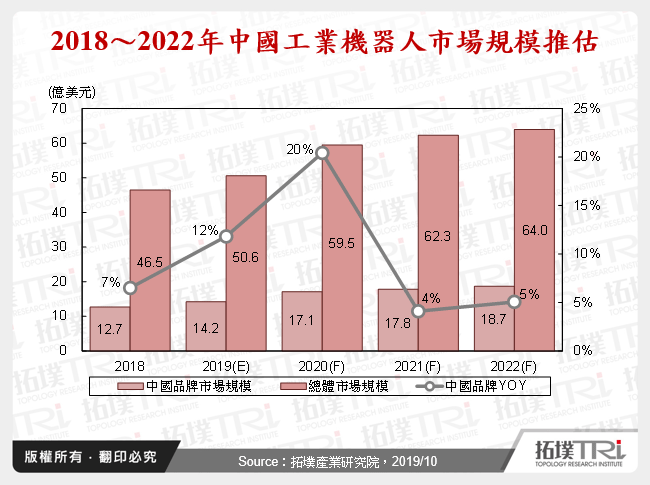 缺工危机下中国的工业机器人政策与产业动态