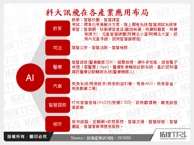 中国「智慧语音技术」提供商投入发展现况