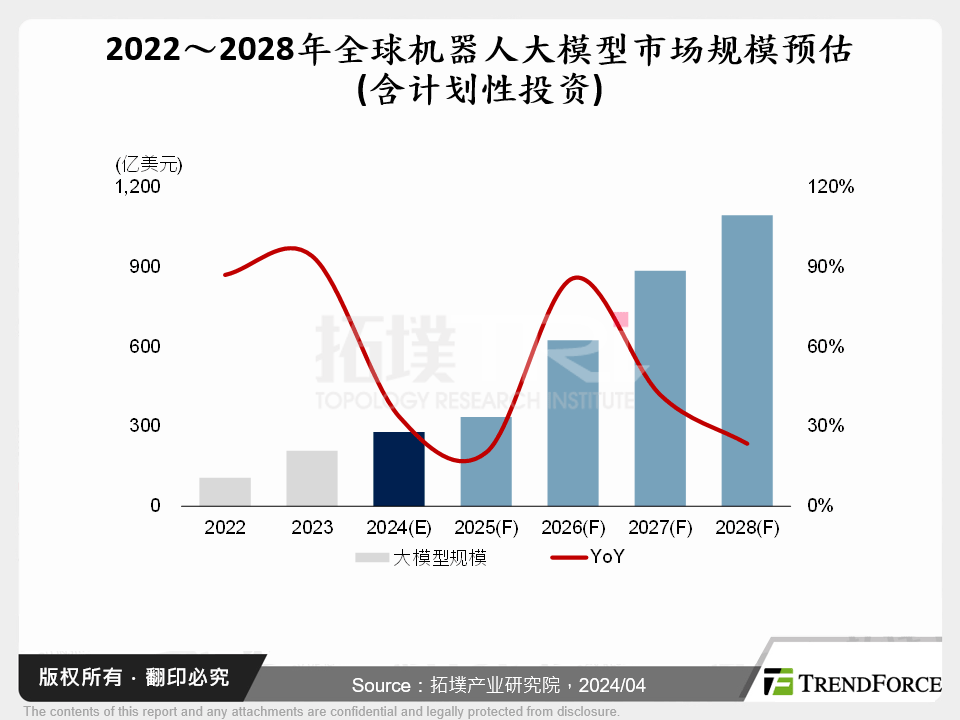 AI赋能机器人，展开工业5.0新格局