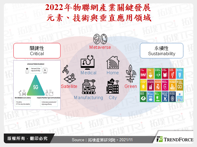 绿地、太空、元宇宙，2022年物联网三大关键领域