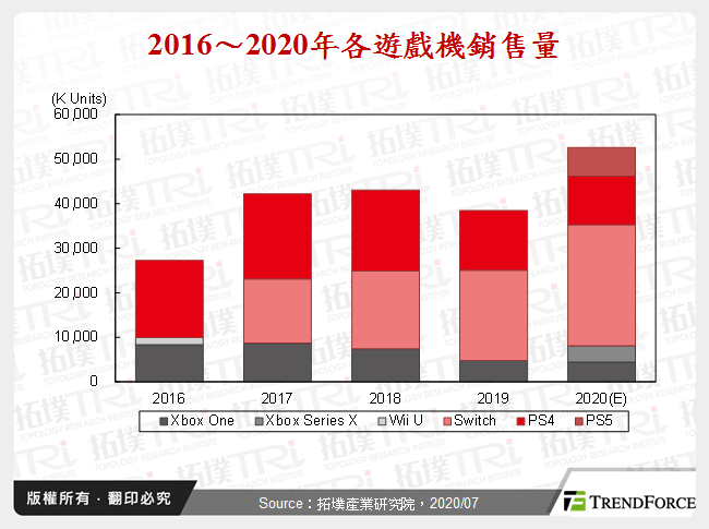 触觉回馈在次世代游戏机上的发展应用