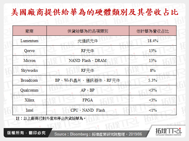 中、美争端：冲突升温下的华为