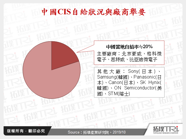 中国IC设计产业动态：Tier 1领域