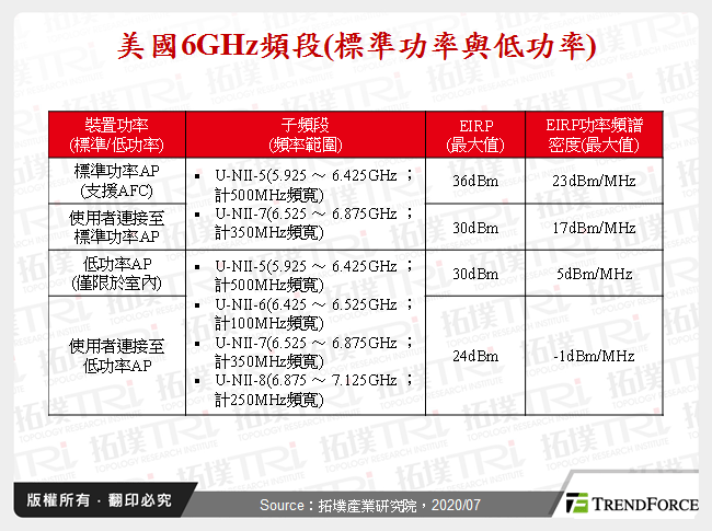 全球WLAN AP大厂发展现况分析