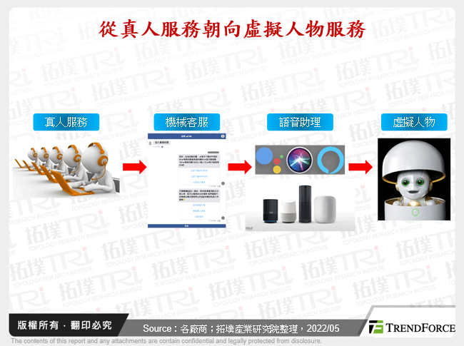 从语音助理到虚拟人物，元宇宙推动次世代服务型态