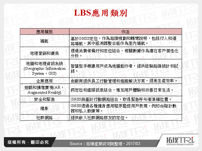 手机LBS商机探索