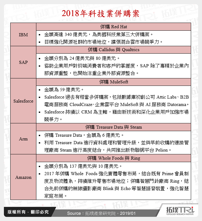 从2018年并购案看企业发展趋势