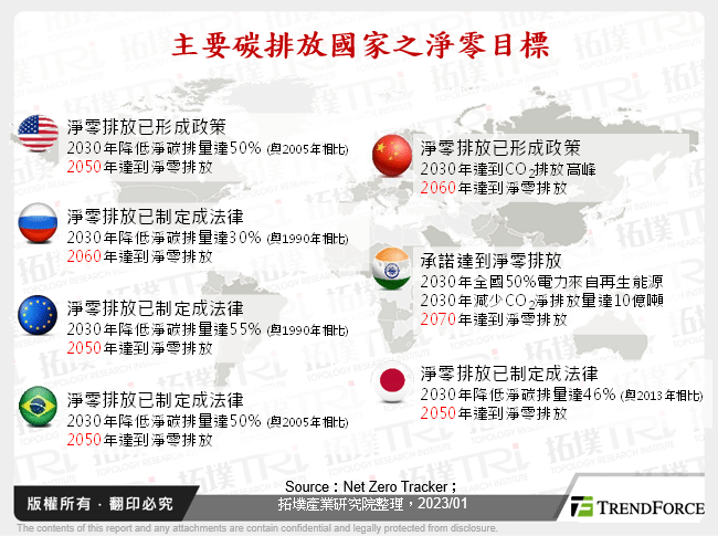 家电产业之国际净零趋势