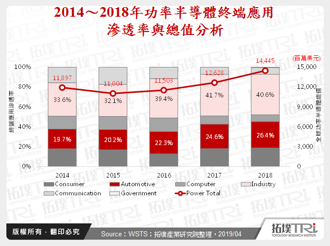 从电动车市场看IGBT与SiC产业发展现况