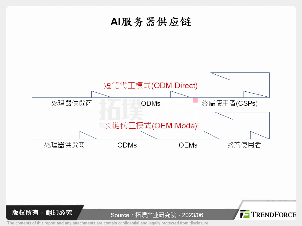 平行运算时代：AI伺服器与GPGPU共荣发展