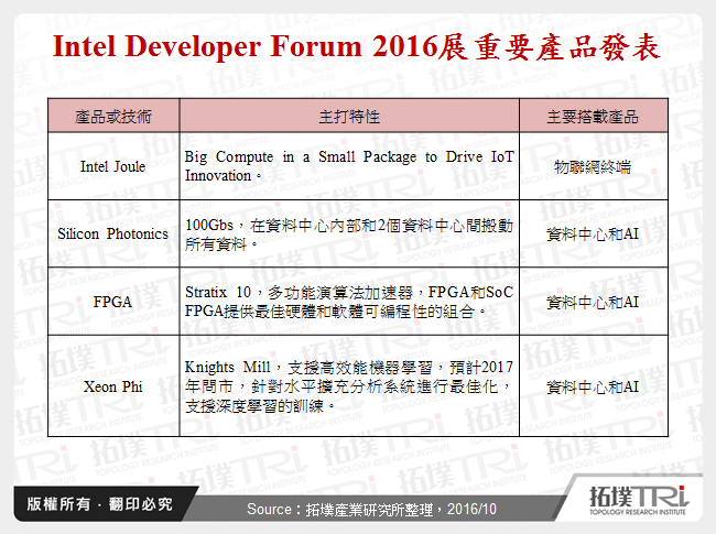 从Intel IDF看晶片产业主要发展方向