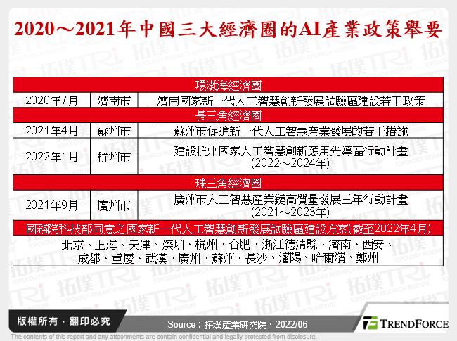 中国AI晶片产业发展动态分析