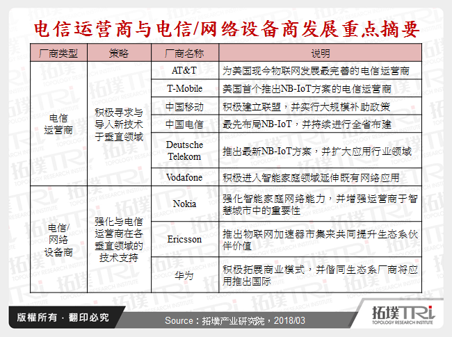 电信运营商与电信/网路设备商发展重点摘要