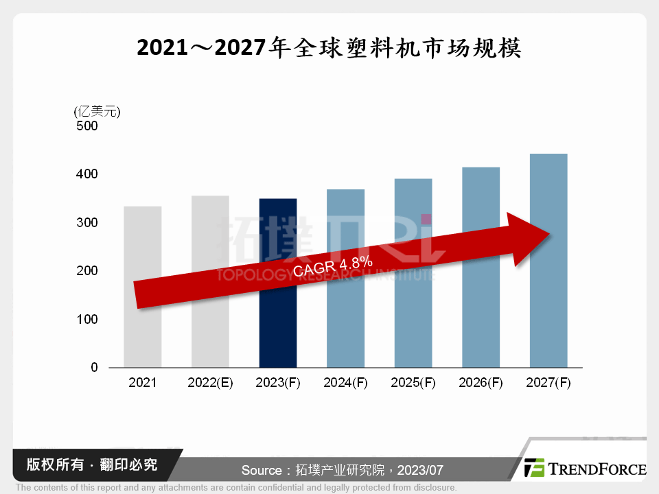 塑胶机产业智慧制造发展趋势