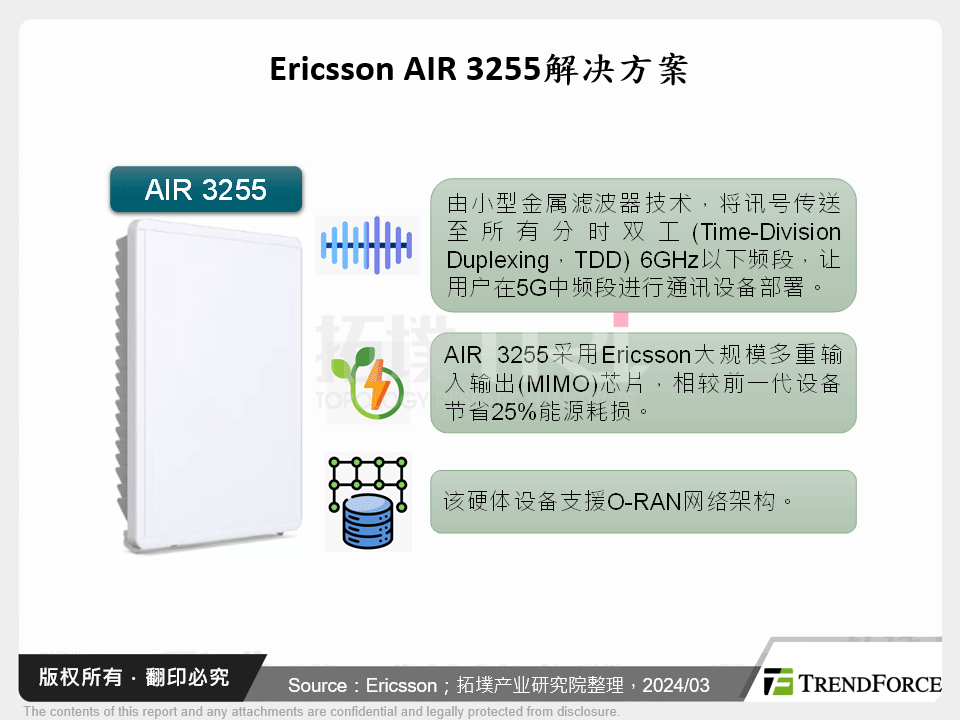 Ericsson AIR 3255解决方案