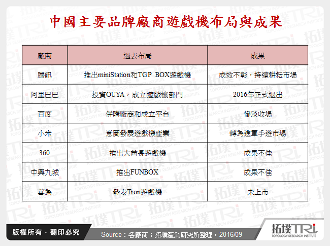 游戏机在中国市场下发展变化