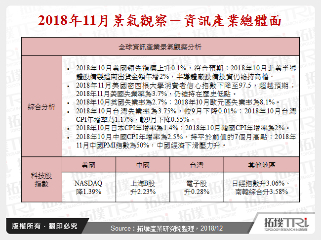 2018年11月景气观察