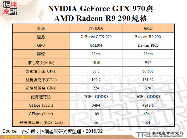 探讨IC设计晶片在VR中应用方向－以游戏VR为例