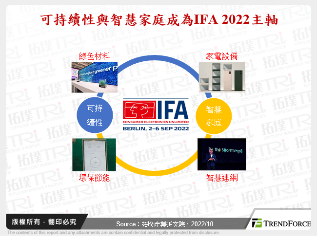 从IFA 2022看TV、智慧家庭发展趋势